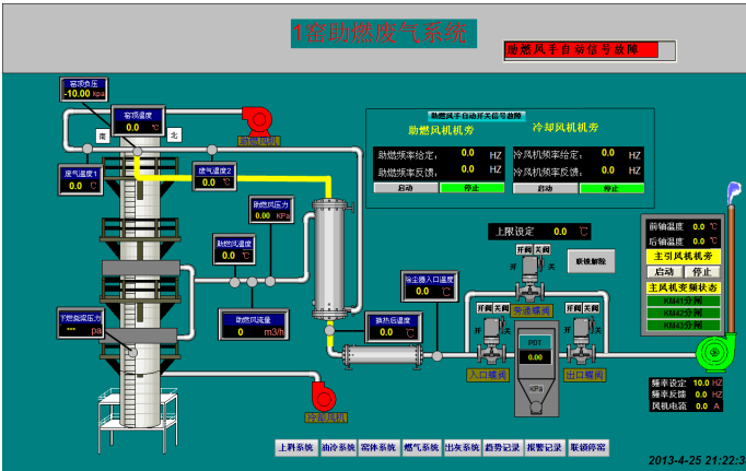 Система управления ПЛК для печи для обжига извести с дво